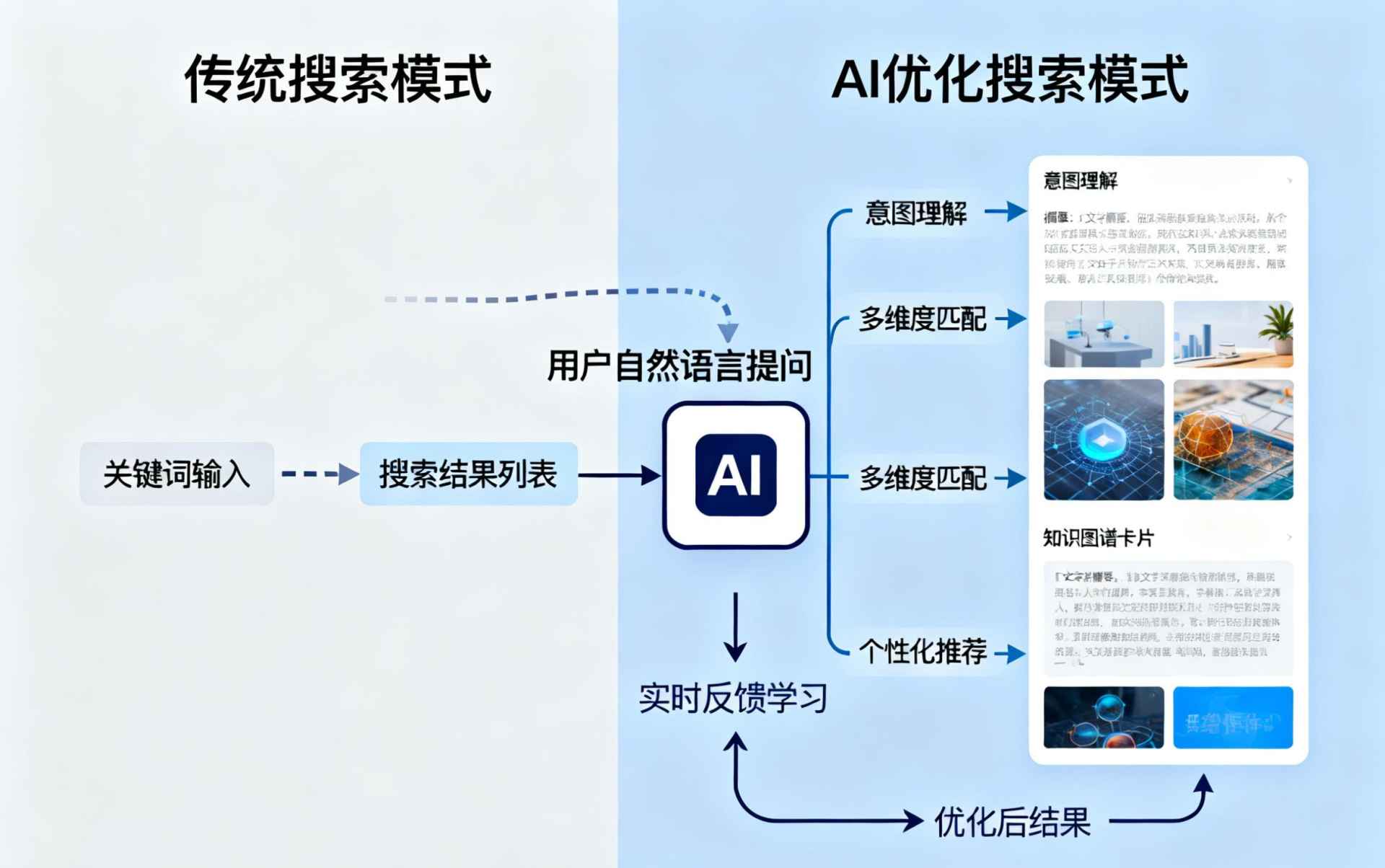 乐山哪些行业适合做GEO优化？企业AI获客适配行业全解析